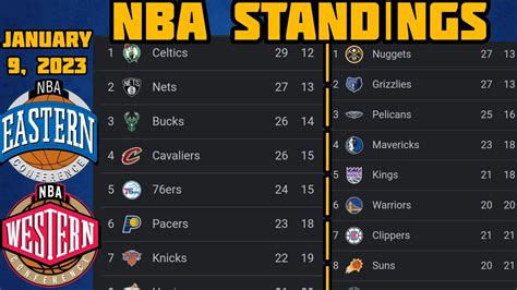 nba standings 2022 to 2023